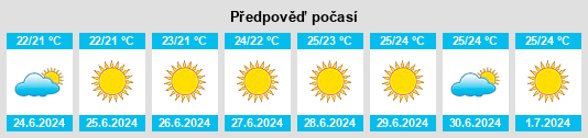 Výhled počasí pro místo Xitta na Slunečno.cz