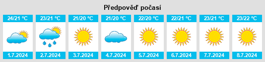 Výhled počasí pro místo Vita na Slunečno.cz