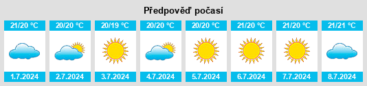 Výhled počasí pro místo Villasalto na Slunečno.cz