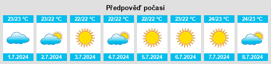 Výhled počasí pro místo Villamassargia na Slunečno.cz