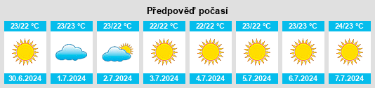Výhled počasí pro místo Villamar na Slunečno.cz