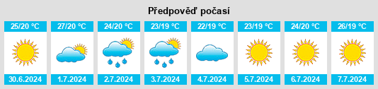 Výhled počasí pro místo Villalba na Slunečno.cz