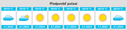 Výhled počasí pro místo Villagrande Strisaili na Slunečno.cz