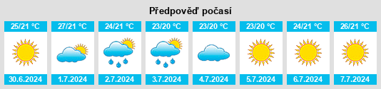 Výhled počasí pro místo Villafrati na Slunečno.cz