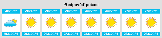 Výhled počasí pro místo Villafranca Tirrena na Slunečno.cz