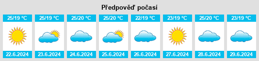 Výhled počasí pro místo Valledolmo na Slunečno.cz
