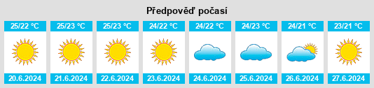 Výhled počasí pro místo Vaccarizzo Albanese na Slunečno.cz