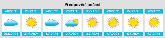Výhled počasí pro místo Uta na Slunečno.cz