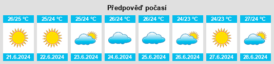 Výhled počasí pro místo Ustica na Slunečno.cz
