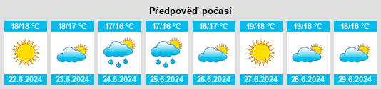 Výhled počasí pro místo Ussassai na Slunečno.cz