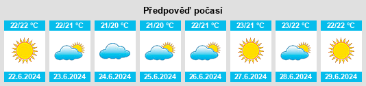Výhled počasí pro místo Ussaramanna na Slunečno.cz