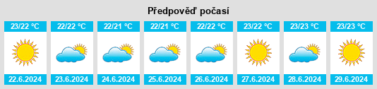 Výhled počasí pro místo Uras na Slunečno.cz