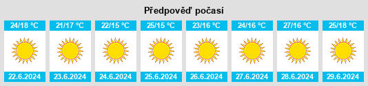 Výhled počasí pro místo Ucria na Slunečno.cz