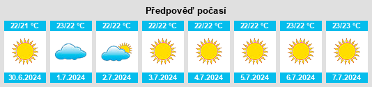 Výhled počasí pro místo Turri na Slunečno.cz