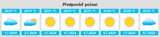Výhled počasí pro místo Tuili na Slunečno.cz