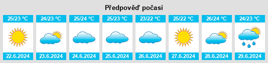 Výhled počasí pro místo Trapani na Slunečno.cz
