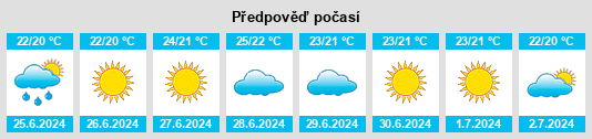 Výhled počasí pro místo Torretta na Slunečno.cz