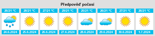 Výhled počasí pro místo Torrenova na Slunečno.cz