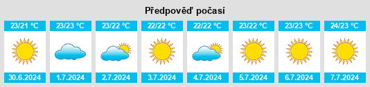 Výhled počasí pro místo Teulada na Slunečno.cz