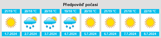 Výhled počasí pro místo Terranova di Pollino na Slunečno.cz