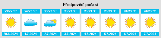 Výhled počasí pro místo Terralba na Slunečno.cz