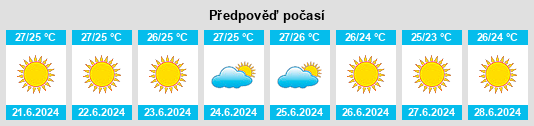 Výhled počasí pro místo Taviano na Slunečno.cz