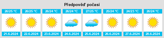 Výhled počasí pro místo Taurisano na Slunečno.cz