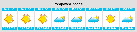 Výhled počasí pro místo Taurianova na Slunečno.cz