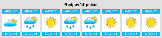 Výhled počasí pro místo Soverato Superiore na Slunečno.cz