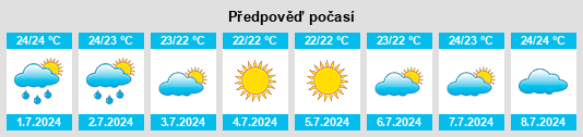 Výhled počasí pro místo Selargius na Slunečno.cz