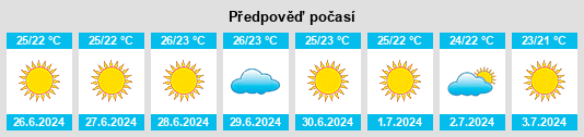 Výhled počasí pro místo Scilla na Slunečno.cz