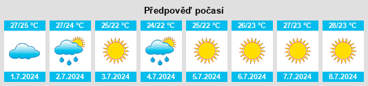 Výhled počasí pro místo Scicli na Slunečno.cz
