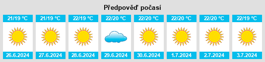 Výhled počasí pro místo Santo Stefano in Aspromonte na Slunečno.cz