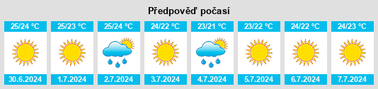 Výhled počasí pro místo Gerocarne na Slunečno.cz