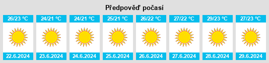 Výhled počasí pro místo Santa Flavia na Slunečno.cz