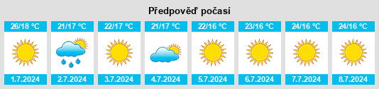 Výhled počasí pro místo Santa Domenica Vittoria na Slunečno.cz