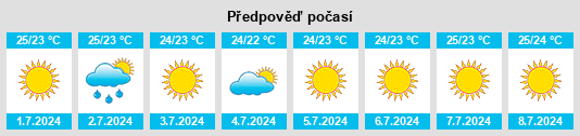 Výhled počasí pro místo San Floro na Slunečno.cz