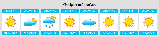 Výhled počasí pro místo San Biagio Platani na Slunečno.cz