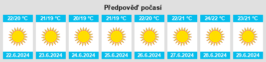 Výhled počasí pro místo Salemi na Slunečno.cz