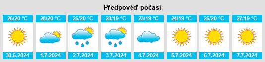 Výhled počasí pro místo Resuttano na Slunečno.cz