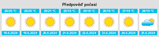 Výhled počasí pro místo Reitano na Slunečno.cz
