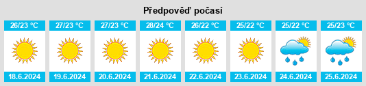 Výhled počasí pro místo Reggio Calabria na Slunečno.cz