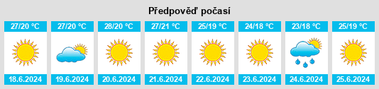 Výhled počasí pro místo Regalbuto na Slunečno.cz