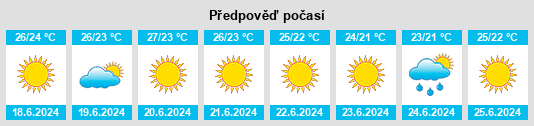 Výhled počasí pro místo Realmonte na Slunečno.cz