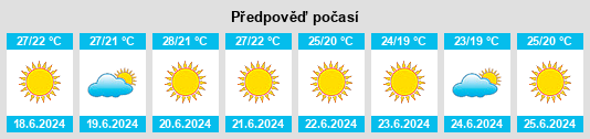 Výhled počasí pro místo Ravanusa na Slunečno.cz
