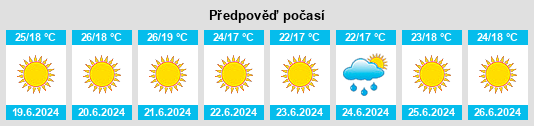 Výhled počasí pro místo Randazzo na Slunečno.cz