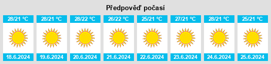 Výhled počasí pro místo Ramacca na Slunečno.cz