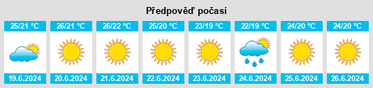 Výhled počasí pro místo Ragusa na Slunečno.cz