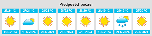 Výhled počasí pro místo Raddusa na Slunečno.cz