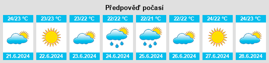 Výhled počasí pro místo Quartucciu na Slunečno.cz